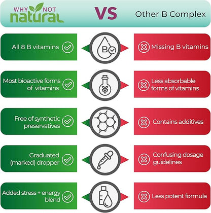 Why Not Natural Vitamin B Complex Liquid Drops - Organic Supplement for Women - Vegan and Sublingual Forms of B1 B2 B3 B5 B6 Biotin Folate and Choline - Plus Blend for Energy Support
