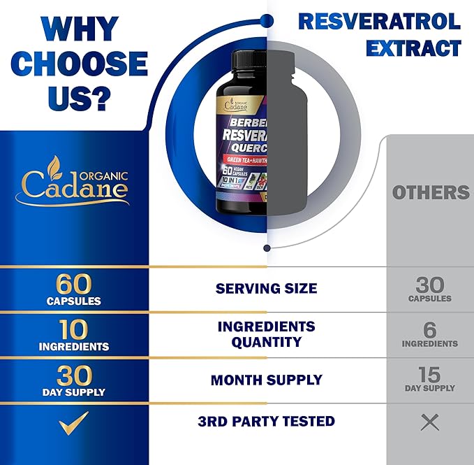 Organic Cadane Resveratrol Supplement - 10in1 Plus with Quercetin, Berberine, Green Tea, Grape Seed, Hawthorn Berry, Turmeric, Rhodiola Rosea, Ginkgo Biloba, and Black Pepper - 60 Capsules