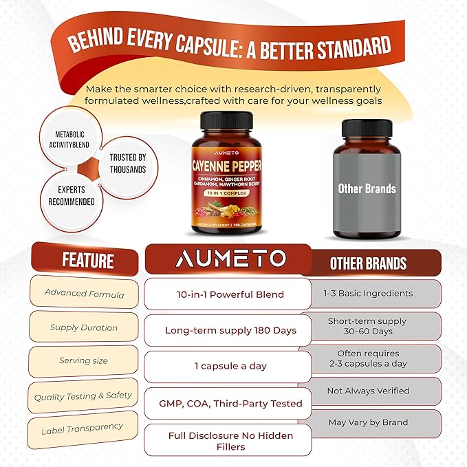 Cayenne Pepper Capsules - Ultra Complex with Cinnamon, Ginger, Cardamom, Hawthorn Berry - Support Digestion, Circulation & Overall Wellness (180 Count (Pack of 1))