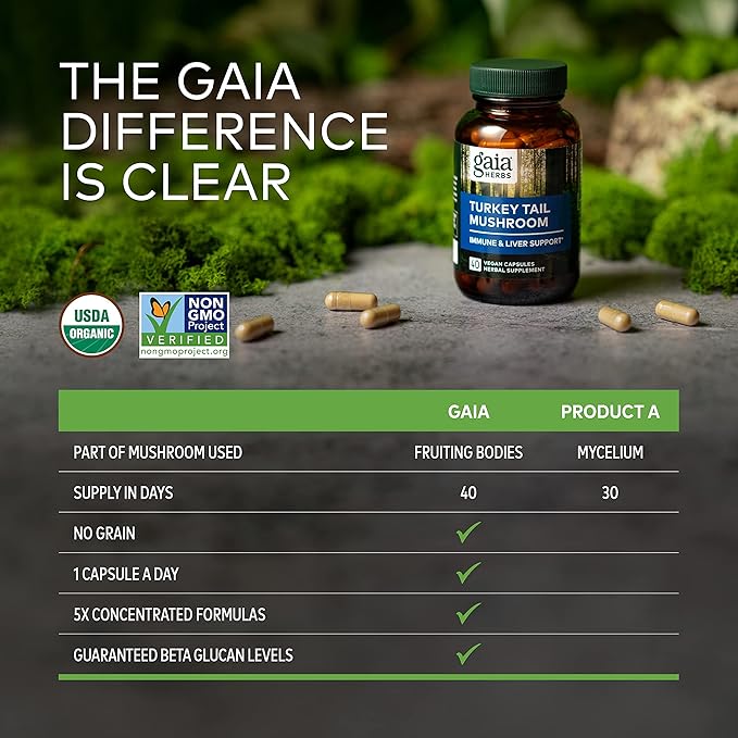 Gaia Herbs Turkey Tail Mushroom - Immune Support Supplement to Help Maintain Liver Health - with Organic Turkey Tail Mushroom Fruiting Body Extract - 40 Vegan Capsules