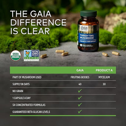 Gaia Herbs Turkey Tail Mushroom - Immune Support Supplement to Help Maintain Liver Health - with Organic Turkey Tail Mushroom Fruiting Body Extract - 40 Vegan Capsules