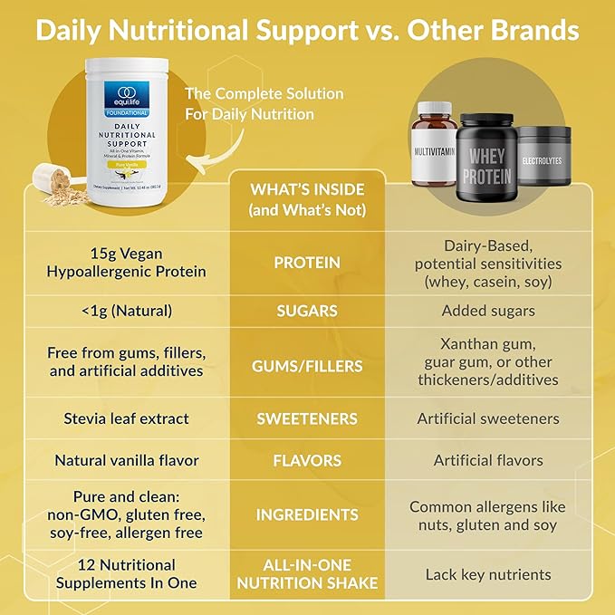 Equilife Daily Nutritional Support, All-in-one Multivitamin Meal Replacement, Pure Vanilla Flavor, with 15g Plant Protein, Supports Energy, Mood, Gut, and Skin Health (14 Servings Tub)