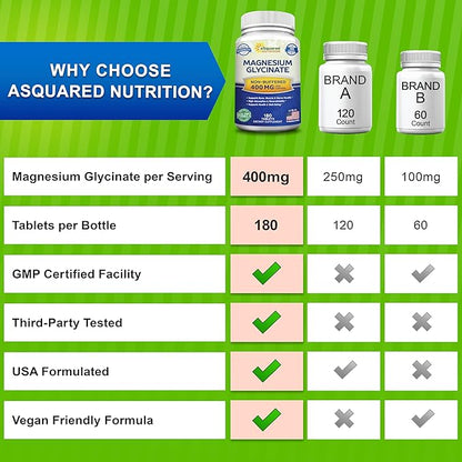 aSquared Nutrition Magnesium Glycinate 400mg - 180 Tablets - Max Strength Magnesium Bisglycinate Supplement -Maximum Bioavailability & Absorption-Non-GMO -Not Buffered-Supports Muscles, Bones & Heart