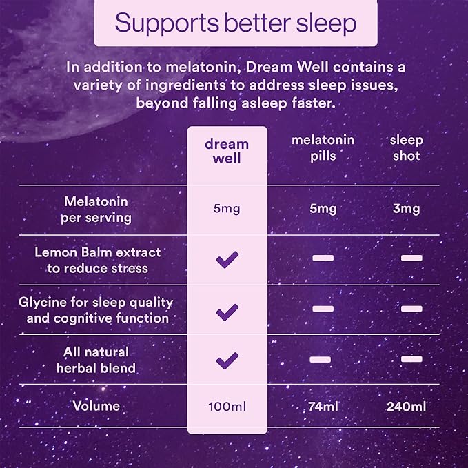 More Labs Dream Well, 5MG Melatonin Holistic Sleep Drink Solution, Non-Habit Forming with 5HTP, Lemon Balm, Jujube Seed, Glycine (Pack of 12)