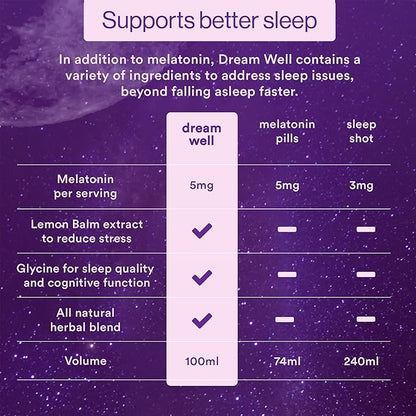 More Labs Dream Well, 5MG Melatonin Holistic Sleep Drink Solution, Non-Habit Forming with 5HTP, Lemon Balm, Jujube Seed, Glycine (Pack of 12)