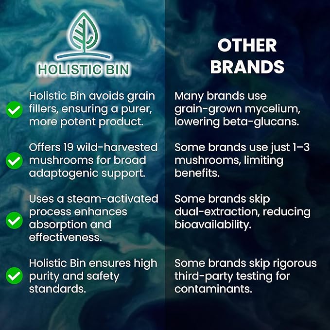 Holistic Bin Mushroom Blend Powder – 19 Wild Harvested Varieties (Lion's Mane, Reishi, Enoki, Mesima, Turkey Tail, Cordyceps, & More) – Adaptogenic Mushrooms – Made in The USA – 50 Grams