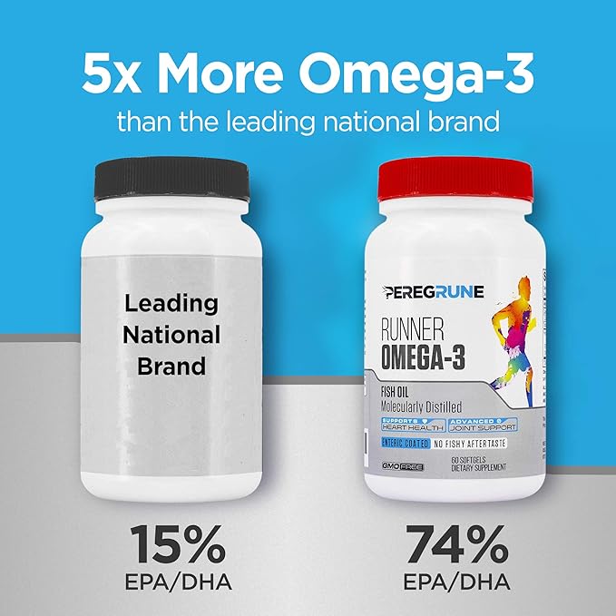 Runner Omega 3 Fish Oil – Triple Strength Nutritional Sport Supplement - Helps Support Heart & Joint Health for Running with Omega- EPA & DHA - 1000 mg, 1 Month Capsules for Men and Women