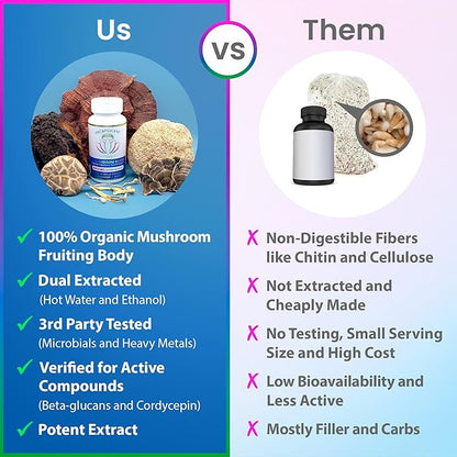 ENCAPSULATE 6 Mushroom Blend – Reishi, Chaga, Turkey Tail, Cordyceps, Lion’s Mane & Shiitake 8:1 Mushroom Extract – Nootropic & Adaptogen Mushroom Supplement for Gut, Brain & Immune Support - 120 Caps
