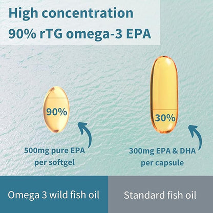 Igennus Pharmepa Restore, 1000mg Pure EPA Fish Oil, High Absorption rTG Omega-3, Triple Strength, Wild & Sustainable, Lemon Flavor, 1-Month Supply, 10-Months Supply, Pack of 10