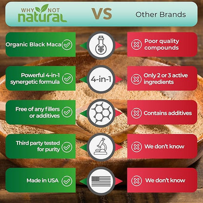 Why Not Natural 4-in-1 Organic Black Maca Root, Ashwagandha, Fenugreek, Panax Ginseng Capsules, Supplement for Men and Women