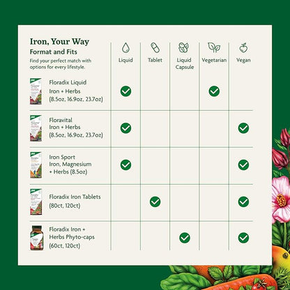 Floradix Iron + Herbs - Iron Supplement for Healthy Energy Support* - Vegan, Non-GMO, Gluten-Free, Soy-Free - 60 Liquid Phyto-Caps