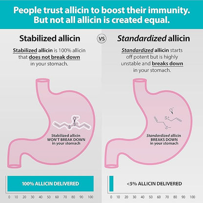 Benecin Defense 1500 mcg Stabilized Allicin per Capsule | Plus high Amounts of SAC & Polyphenols from Black Garlic | Powerful Support of Immune & Heart Function Vegetarian Caps (360)