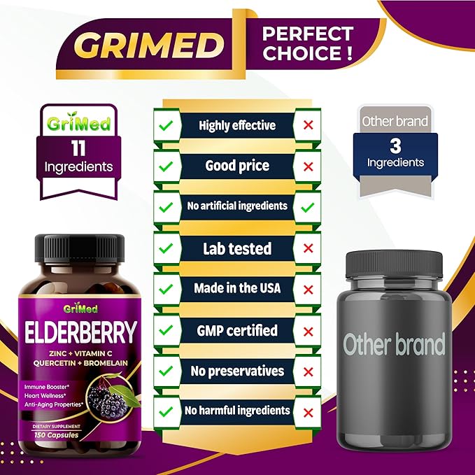 GriMed Elderberry 21,900mg - X15 Power with Zinc, Vitamin C, Quercetin, Bromelain - Immune Booster, Anti-Aging Properties - Made in USA (150 Count (Pack of 1))