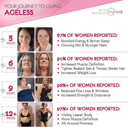 HMB Supplements for Women - Collagen Enhancer Capsules - Anti-Aging for 40 + - Lean Muscle Builder - Biotin, Vitamin D3 K2 Supplement for Youthful Skin, Joint, Bones - 60 Servings