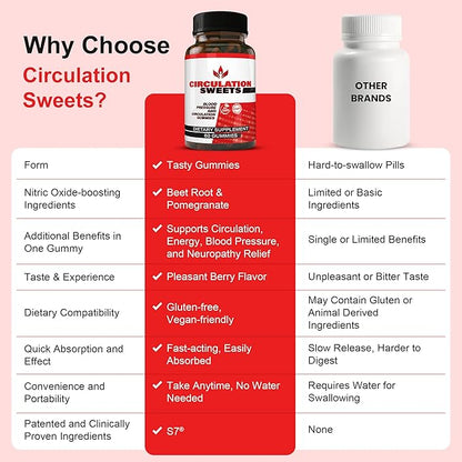 Circulation Sweets Beet Root Gummies - High Blood Pressure Supplements with S7, Beetroot & Pomegranate - Supports Circulation, Energy & Neuropathy Relief - 60 Non-GMO Gummies