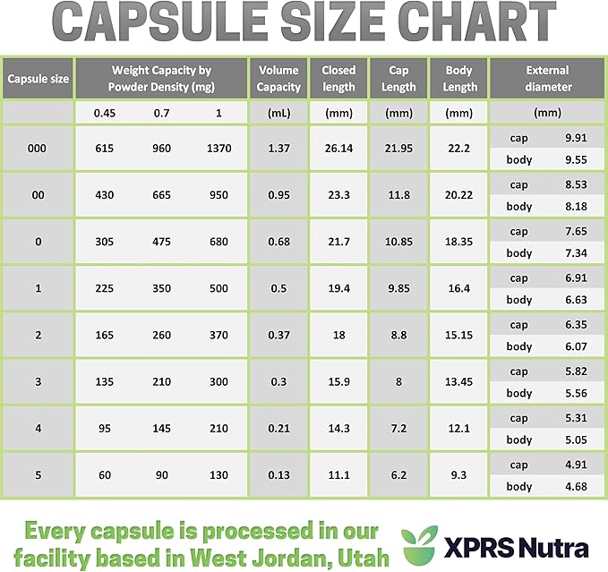 XPRS Nutra Separated Size 000 Capsules (1000 Count) with Chaga Powder (16 Ounce) Bundle