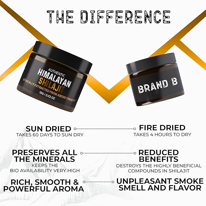 Authentic Himalayan SHILAJIT® by NutroTonic® | 60 Days Sun Dried Organic Most Potent Premium Resin | Lab Tested for Safety | Natural Source of Fulvic Acid +86% & Humic Acid +10%