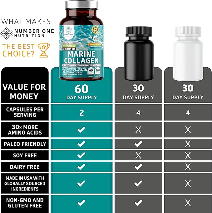 Premium Marine Collagen Dipeptides with Hyaluronic Acid, Vitamin C, Theaflavin and Copper, Collagen Supplement for Women and Men for Radiant Skin, Hair & Nails, Gluten Free and Non-GMO, 120 Veg Caps
