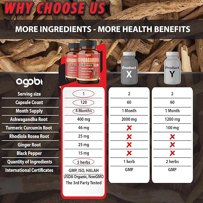 2 Packs - 60 Capsules Ashwagandha Capsules - High Concentrated - 5in1 Formula Ashwagandha, Turmeric, Rhodiola Rosea, Ginger, Black Pepper - 4 Month Supply