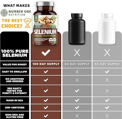 N1N Premium Pure Selenium [200MCG, Max Absorption] Essential Trace Mineral to Support Immunity and Prostate Function, 180 Veg Caps