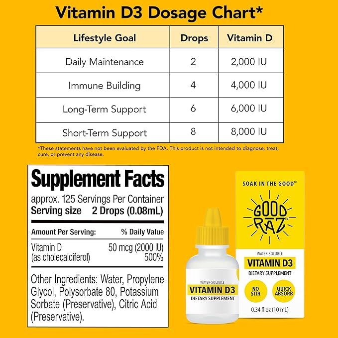 Vitamin D Drops Adult - Water-Soluble Liquid D3 Drops - Potent Vitamin D Liquid Drops - No Stir, Non-GMO, Kosher - D3 Liquid to Add to Drink Or Food, Flavorless - 12-Month Supply (3)