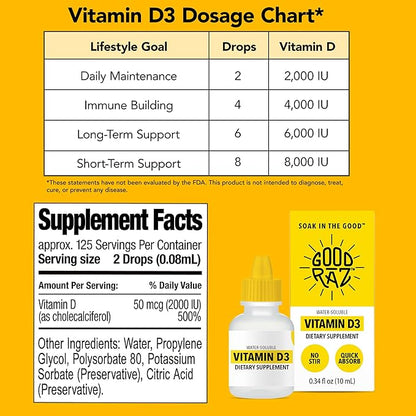 Vitamin D Drops Adult - Water-Soluble Liquid D3 Drops - Potent Vitamin D Liquid Drops - No Stir, Non-GMO, Kosher - D3 Liquid to Add to Drink Or Food, Flavorless - 12-Month Supply (3)