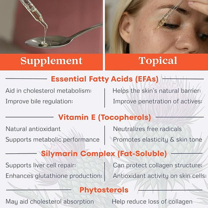 CO2 Liquid Milk Thistle Extract 2 fl oz - Milk Thistle Supplement CO2 Milk Thistle Seed Oil - Rich in Silymarin, VIT E, Zinc, Omegas, Tocopherols - Sweet and Pleasant Taste