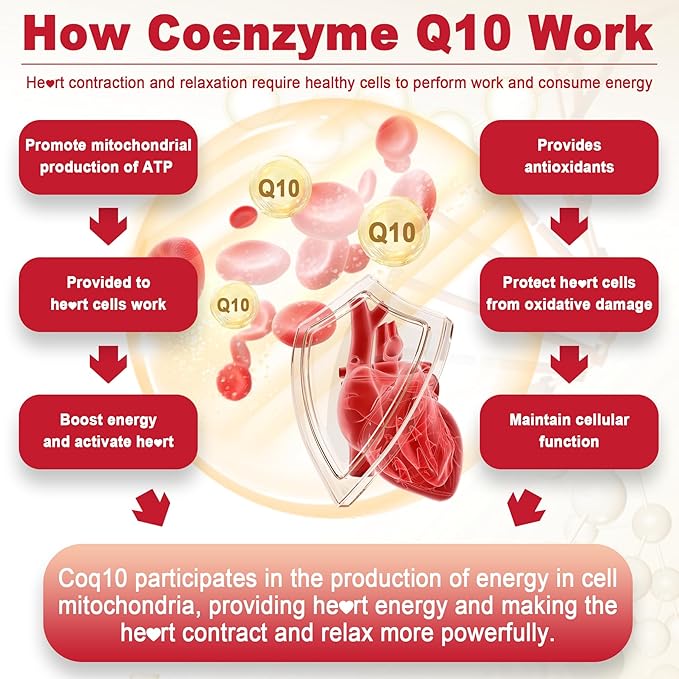 Sugar Free CoQ10 Filled Gummies 250MG, Coenzyme Q10 w/Magnesium Glycinate, Niacin No-Flush Vitamin B3, E & Folic Acid, High Absorption CoQ10 for Cellular Energy & Antioxidant, 120Cts