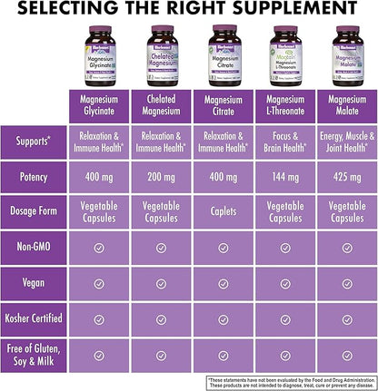 Bluebonnet Magnesium Glycinate, Energy Production*, Enzyme Function*, Non-GMO Certified by NSF, Vegan, Kosher Certified, Gluten-Free, Soy-Free, Dairy-Free, 60 Vegetable Capsules, 15 Servings