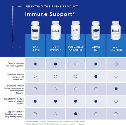 Pure Encapsulations Zinc 15 mg - Zinc Picolinate Supplement for Immune System Support, Growth & Development - for Wound Healing - 30 Capsules