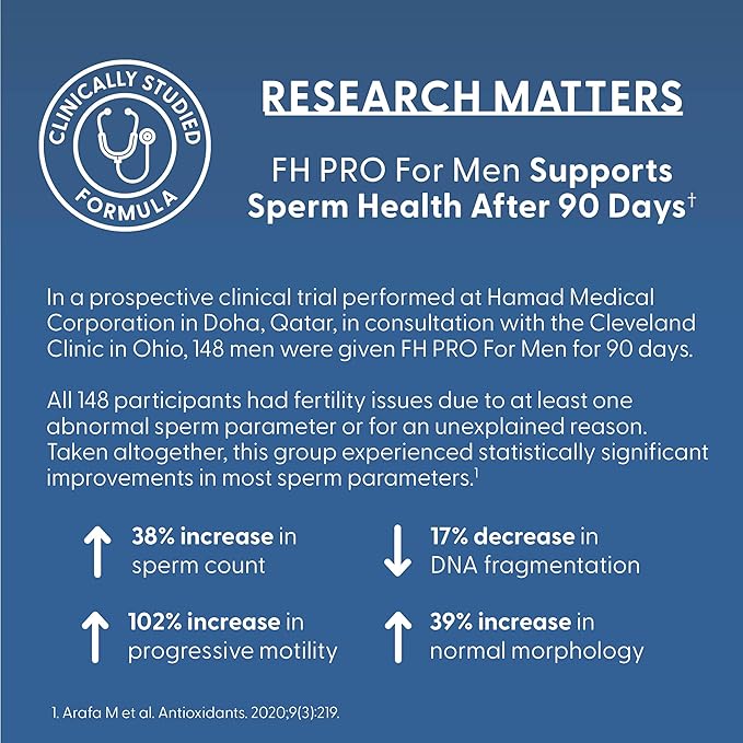 Fairhaven Health FH Pro for Men | Clinically Studied Premium Prenatal Fertility Supplements for Men | Male Fertility Supplements | Count and Motility Support Pre-Conception for Him | 180 Capsules