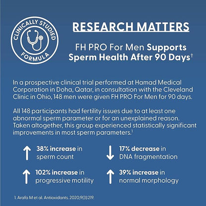 Fairhaven Health FH Pro for Men | Clinically Studied Premium Prenatal Fertility Supplements for Men | Male Fertility Supplements | Count and Motility Support Pre-Conception for Him | 180 Capsules