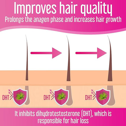 FOR WOMEN ANTI HAIR LOSS & DHT BLOCKER & NEW HAIR GROWTH FORMULA (60 Tablets)