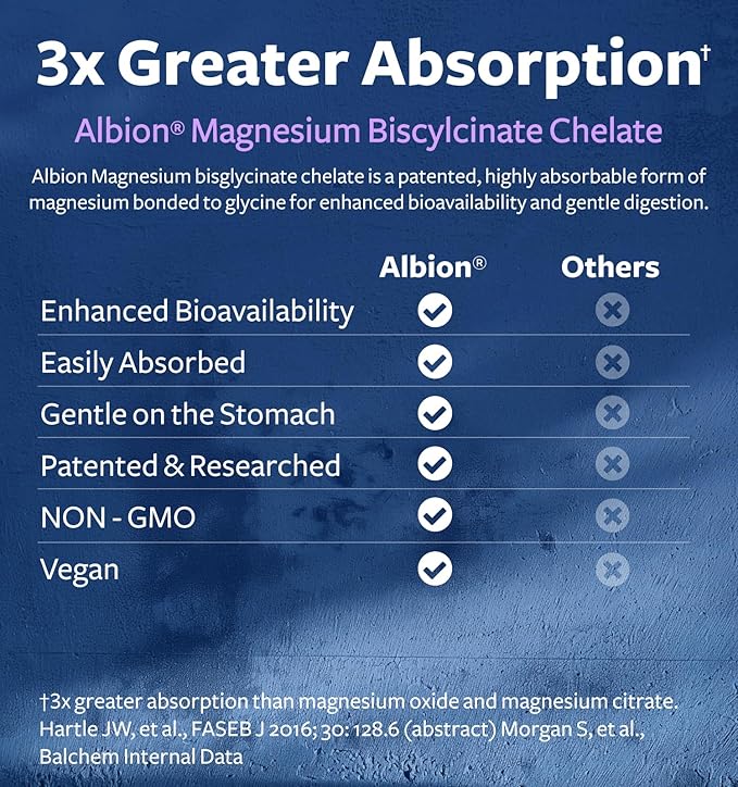 High Absorption Magnesium Bisglycinate Capsules - Clinically Validated Buffered and Chelated Magnesium Supplement - 1 Daily Vegan Capsule with Lab Verified Gentle Magnesium 200mg (6 Month Supply)
