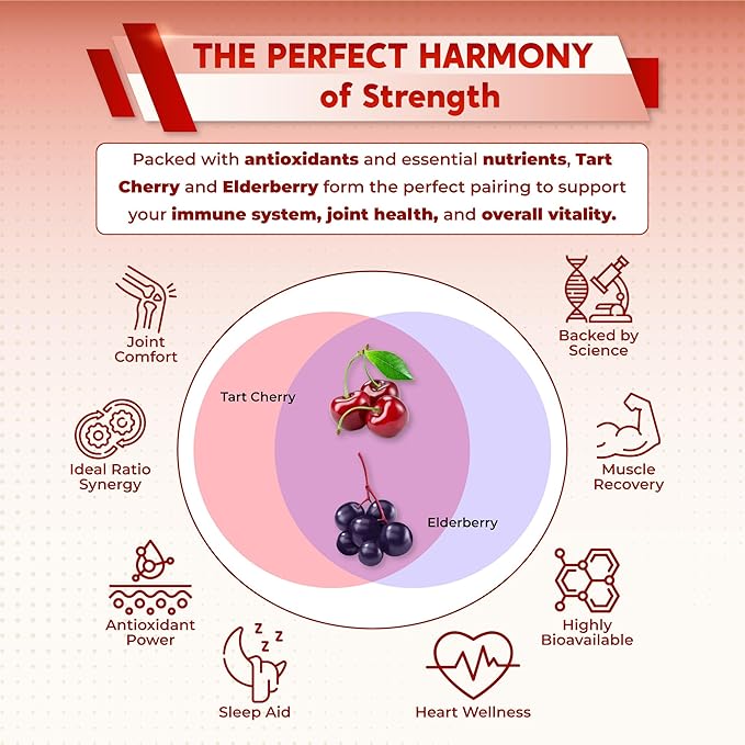 Tart Cherry Elderberry Turmeric Resveratrol - Rich in Antioxidants, Support Joint Health - Made in The USA