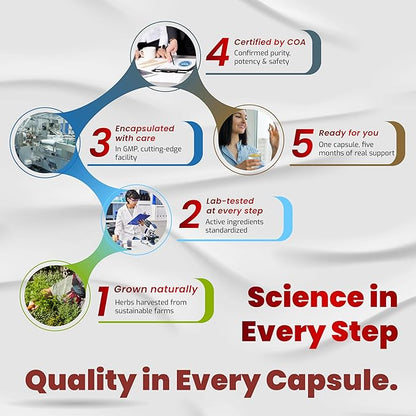 Organic Cayenne Pepper 9IN1 Complex with Cinnamon, Ginger, Turmeric for Overall Health, Immune System, Digestion Wellness (150 Count (Pack of 1))