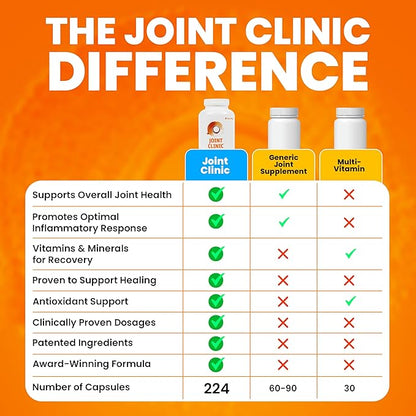 SaltWrap Joint Clinic - Multivitamin for Joint Health and Recovery - with Type II Collagen, C3 Turmeric, Cissus, and Hyaluronic Acid - 224 Capsules