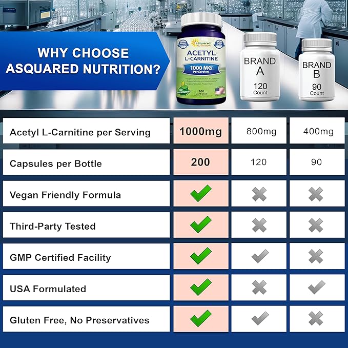 aSquared Nutrition Acetyl L-Carnitine 1000mg Max Strength - 200 Veggie Capsules - High Dosage Acetyl L Carnitine HCL (ALCAR) Supplement Pills to Support Pure Energy, Brain Function & Fatty Acid
