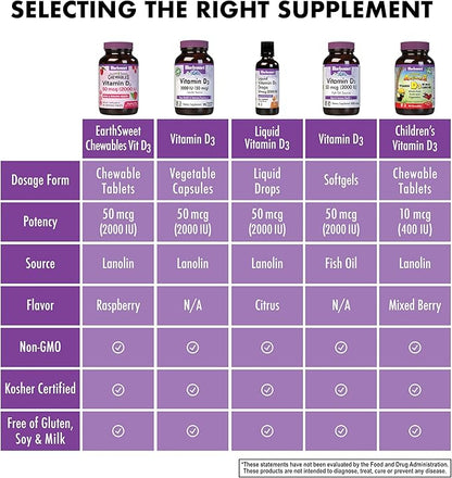 BlueBonnet Nutrition Vitamin D3 2000 IU Chewables and Vitamin C 500 mg Chewables Bundle
