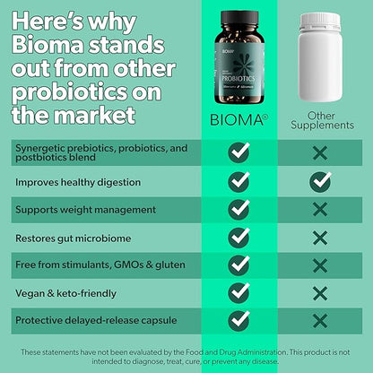 BIOMA Probiotics for Weight Management & Digestive Health, 3 in 1 Gut Health Probiotics and Prebiotics/Postbiotics, Slow Release Synbiotic Probiotic Capsules for Gut Health Multi Enzyme (60 Caps)