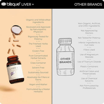 Blisque – Liver Complex Supplement to Detox, Cleanse, and Repair The Liver | Doctor Approved | Natural Ingredients | Milk Thistle, Dandelion, and Burdock Root | 90 Capsule Pills