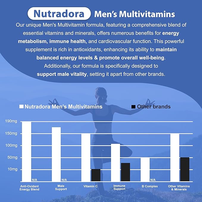 Multivitamin for Men - Daily Mens Multivitamins & Multiminerals Supplement for Vitality, Focus, & Performance, Mens Multi Vitamins A, C, D, E & B12, Zinc, Calcium, Magnesium & More Pack of 1