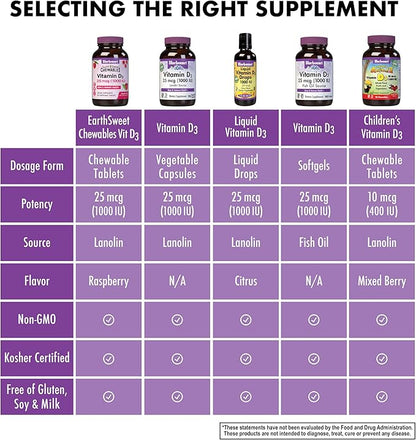 Bluebonnet Nutrition EarthSweet Vitamin D3 1000IU - Bone & Immune Support Supplement - Raspberry Chewable Vitamin D Supplement for Women & Men - Soy-Free, Gluten-Free, Non-GMO - 90 Tablets