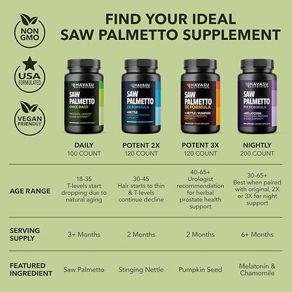 Saw Palmetto for Men Prostate Health Supplement to Promote Urinary Tract Function - 500mg Per Serving - 100 Count - DHT Blocker Hair Vitamin - Vegan, Non-GMO Capsules, Over 3 Month Supply