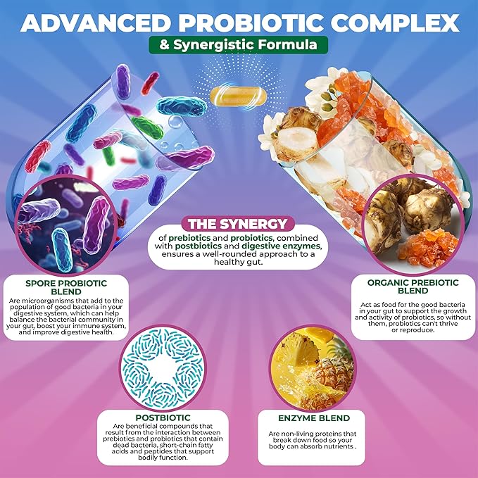 Spore Probiotic Complex - All In One Prebiotics and Probiotics for Digestive Health, Postbiotic, Digestive Enzymes Daily Supplement - Spore Based Probiotic for Women & Men