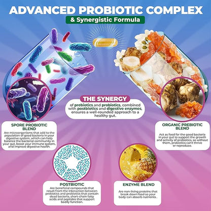 Spore Probiotic Complex - All In One Prebiotics and Probiotics for Digestive Health, Postbiotic, Digestive Enzymes Daily Supplement - Spore Based Probiotic for Women & Men