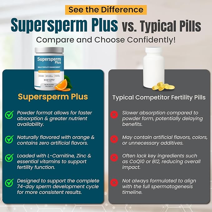 Male Fertility Supplement with L-Carnitine and L-Arginine, Preconception Fertility Formula for Optimal Count & Healthy Volume Production,1 Month Supply (60 doses) in Powder.