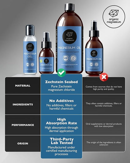 Spray Oil in Glass Bottle - 100% Pure Topical Magnesium Chloride for Leg Cramps from Ancient Zechstein Seabed | Perfect for Sports & Relaxing | for Adults & Kids (6,7oz)