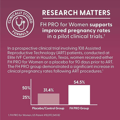 Fairhaven Health FH Pro for Women | Clinically Studied Fertility Supplements for Women | Aids Ovulation, Hormonal Balance, & Regular Cycles* | Conception for Her Fertility Support | 180 Capsules