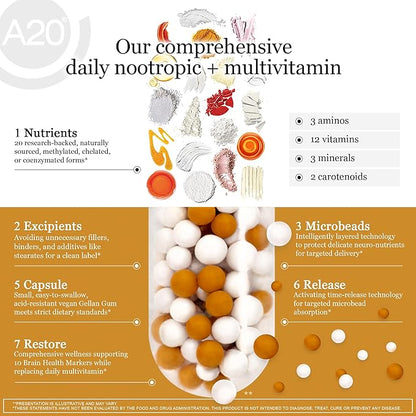HCF A20 Microbead Brain Health Supplements for Adults for Memory, Focus, Calm, Mood, Alertness, Attention, Vision, Sleep, Immune System, 20 Premium Nootropic Nutrients Multivitamin & 7 Advances® Tech